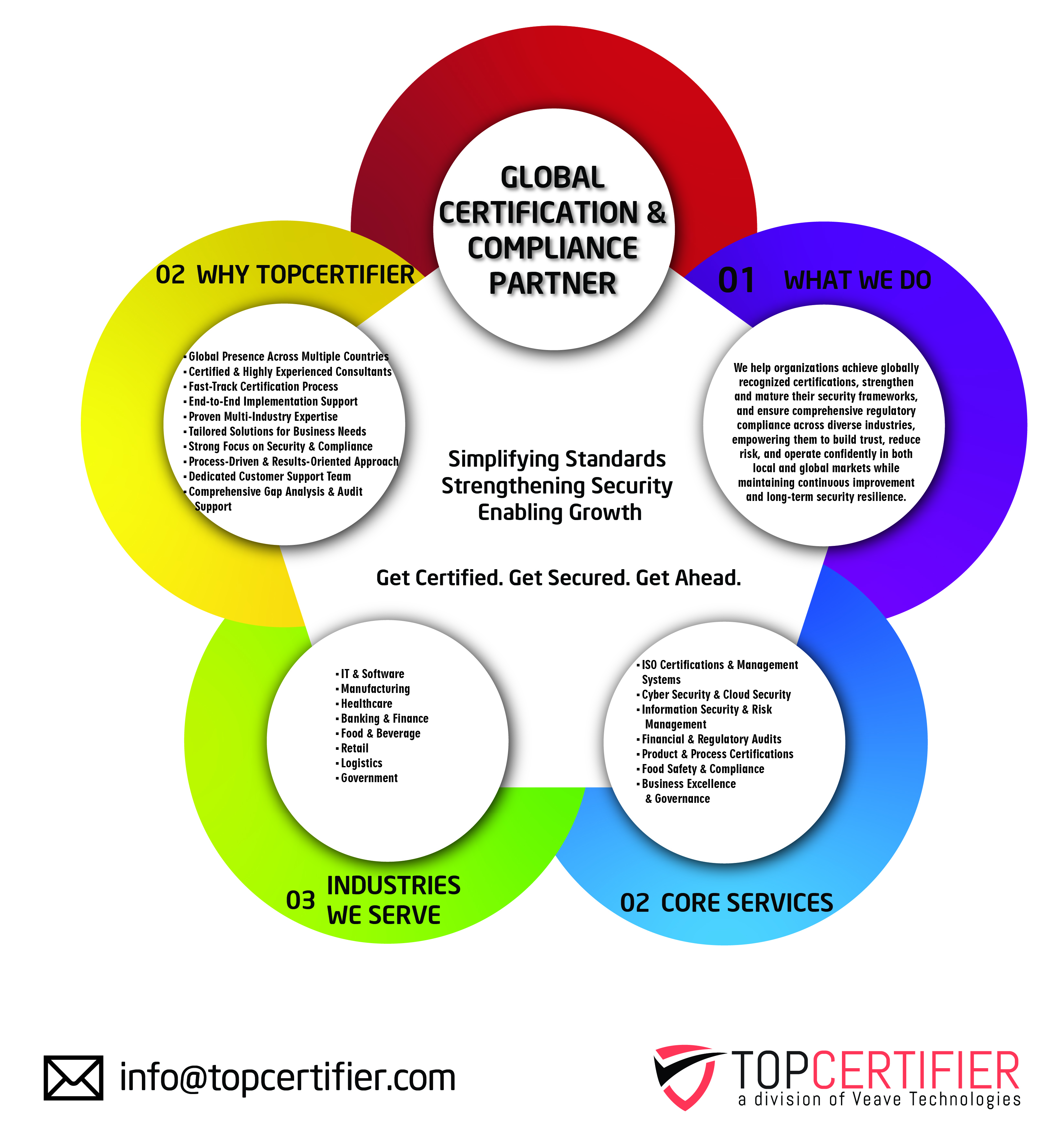 ISO 14001 certification in Sweden