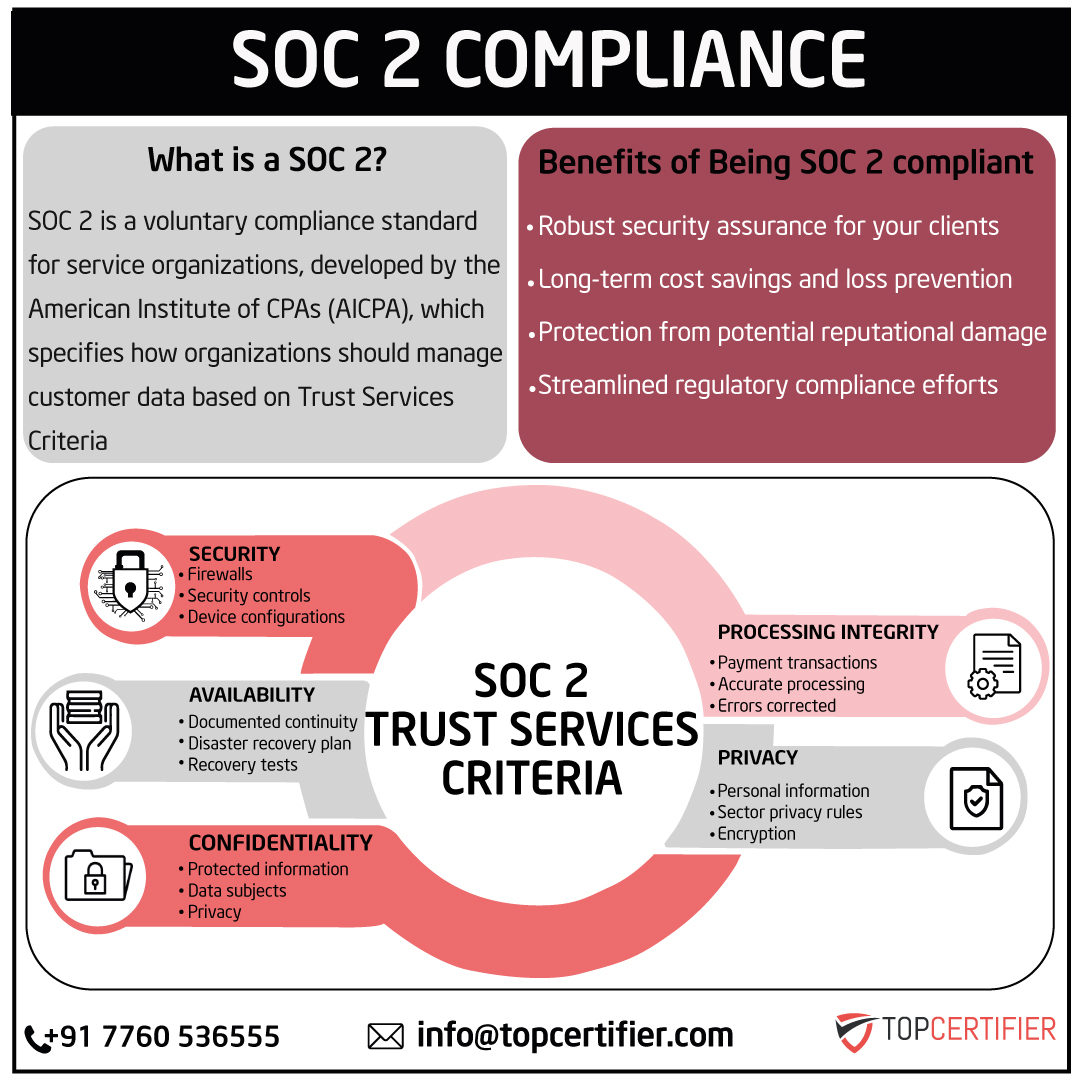 iso SOC2 certification in Sweden